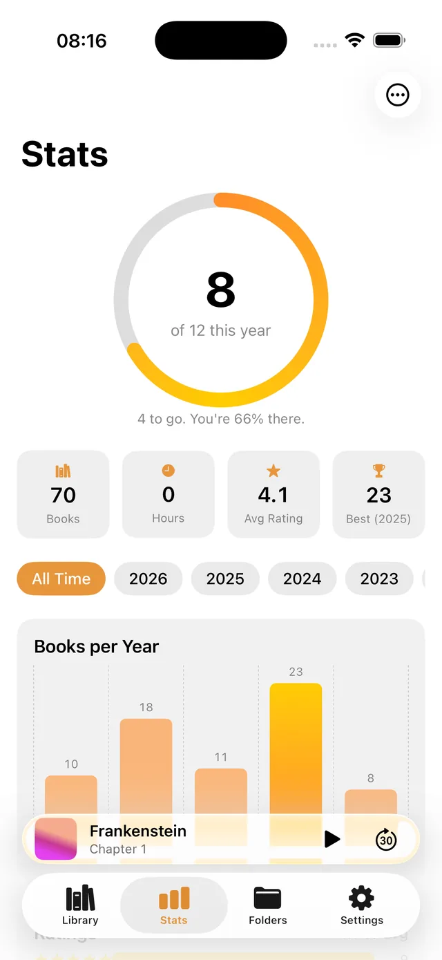 Reading stats: yearly goal ring, books-per-year chart, ratings