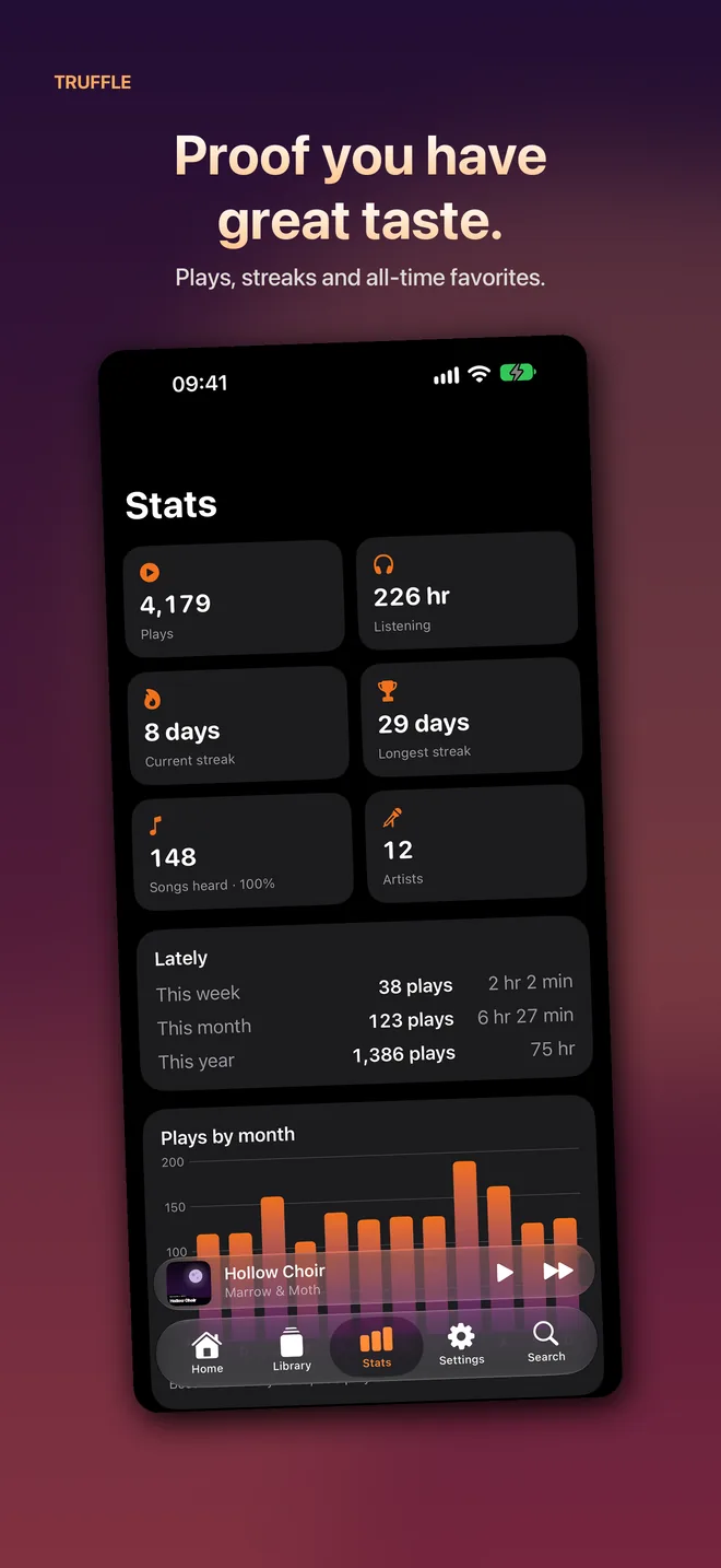 Stats: plays, listening time, streaks and favorites